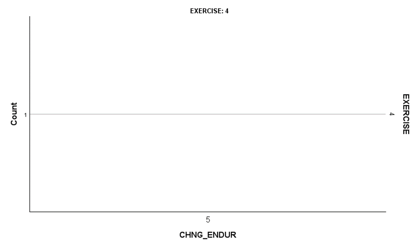 PUBH 6033?Week 2 Assignment 1 Hands on SPSS!