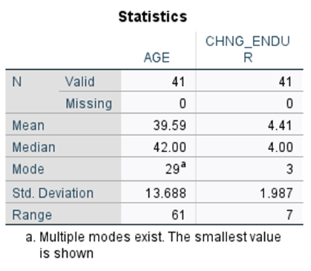 PUBH 6033?Week 2 Assignment 1 Hands on SPSS!