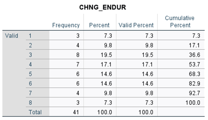 PUBH 6033?Week 2 Assignment 1 Hands on SPSS!