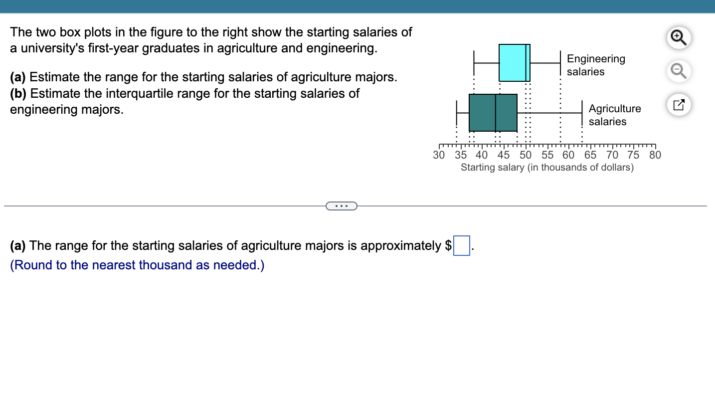 The two box plots in the figure to the right show