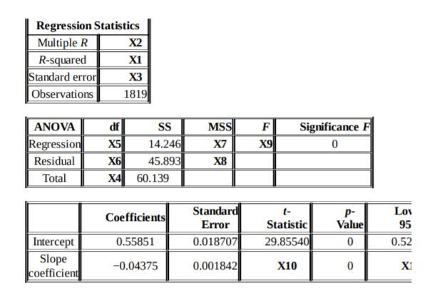 Please consider the following statement --