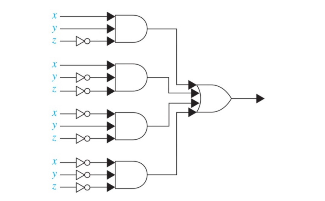 1) Can you please explain how to Simplify the