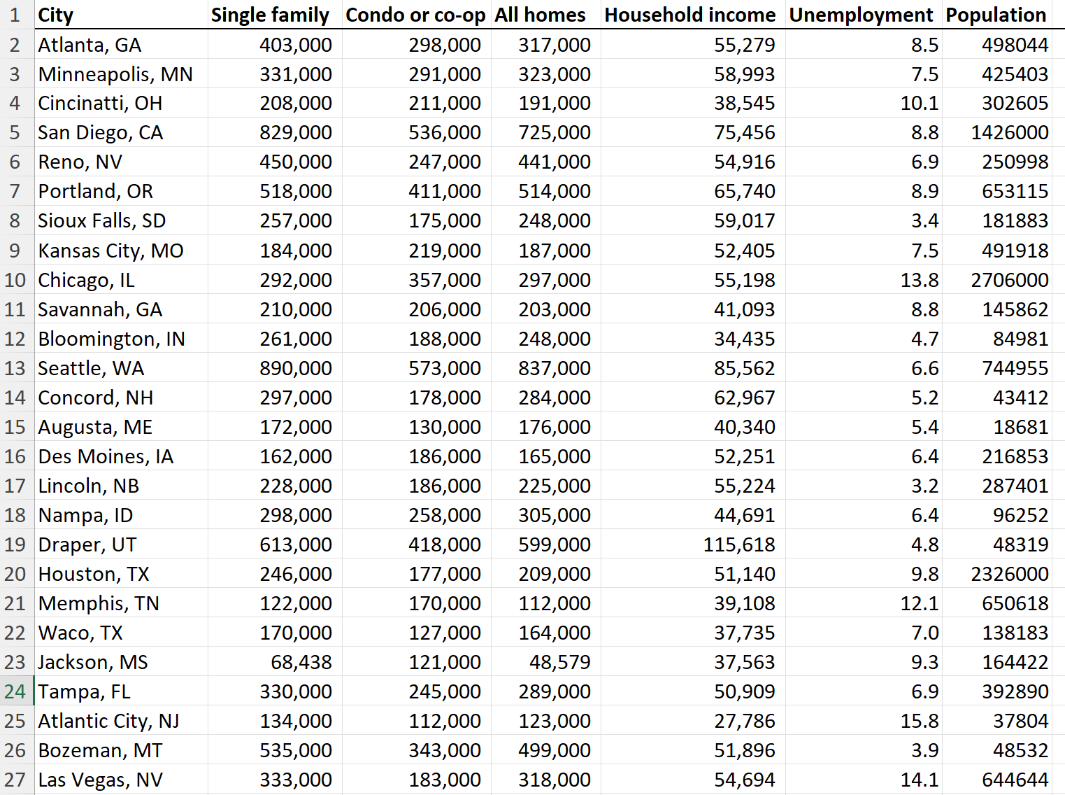 A researcher is analyzing the relationship