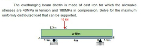 The overhanging beam shown is made of cast iron