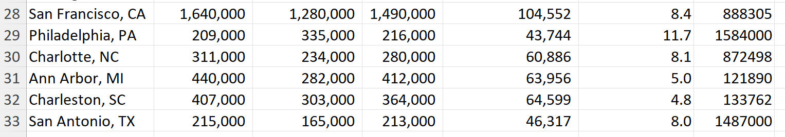 A researcher is analyzing the relationship