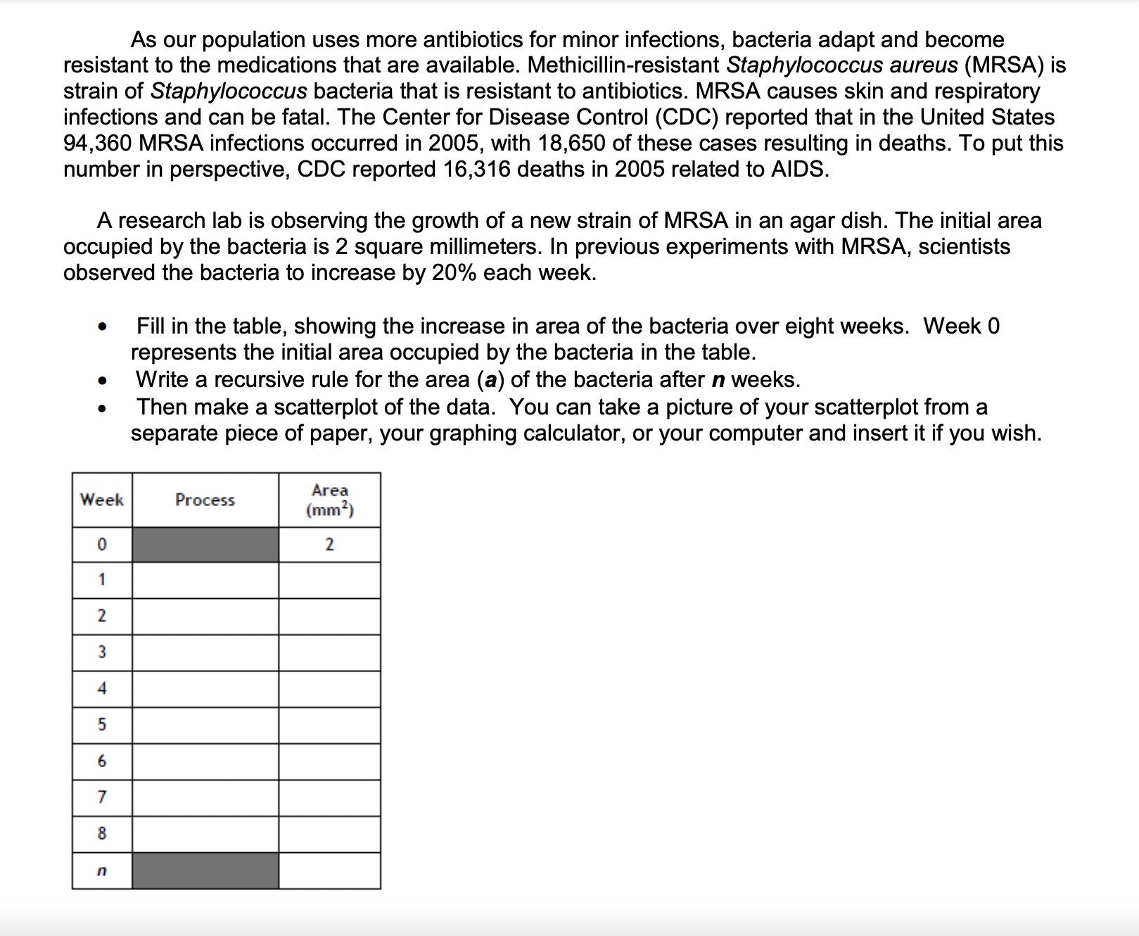 As our population uses more antibiotics for minor