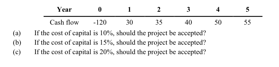BANK 2007 Business Finance Exercises Ex-A (a) (b)