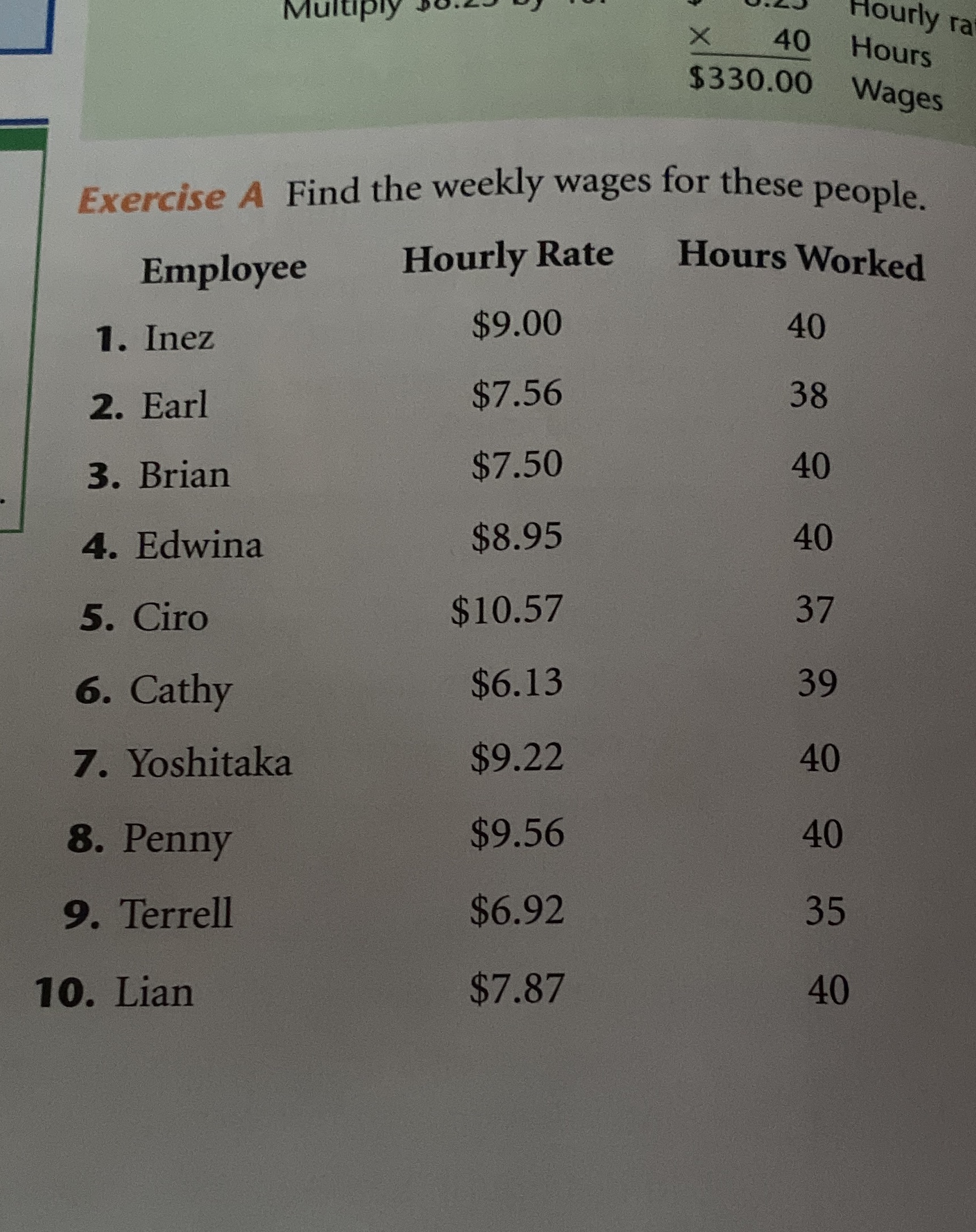 Multiply Hourly ra X 40 Hours $330.00 Wages