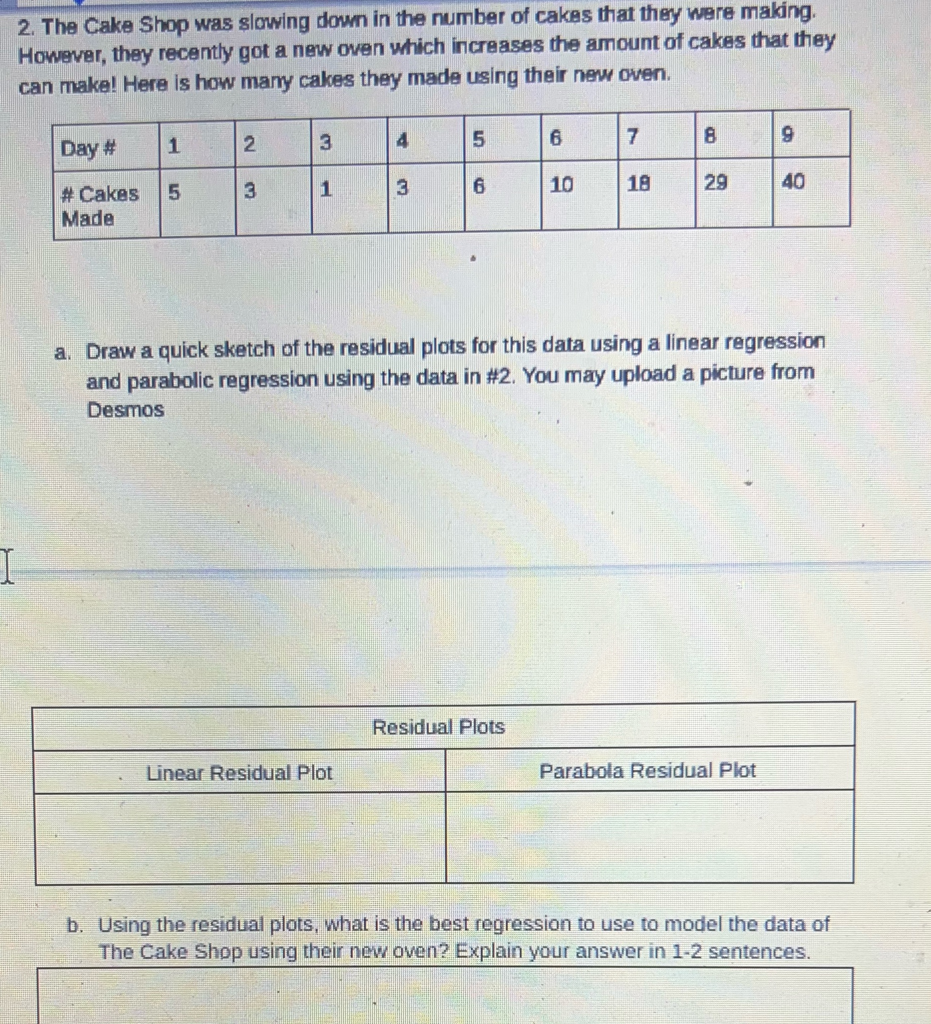 2. The Cake Shop was slowing down in the number