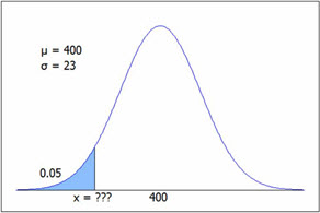 A random variable X is best described by a