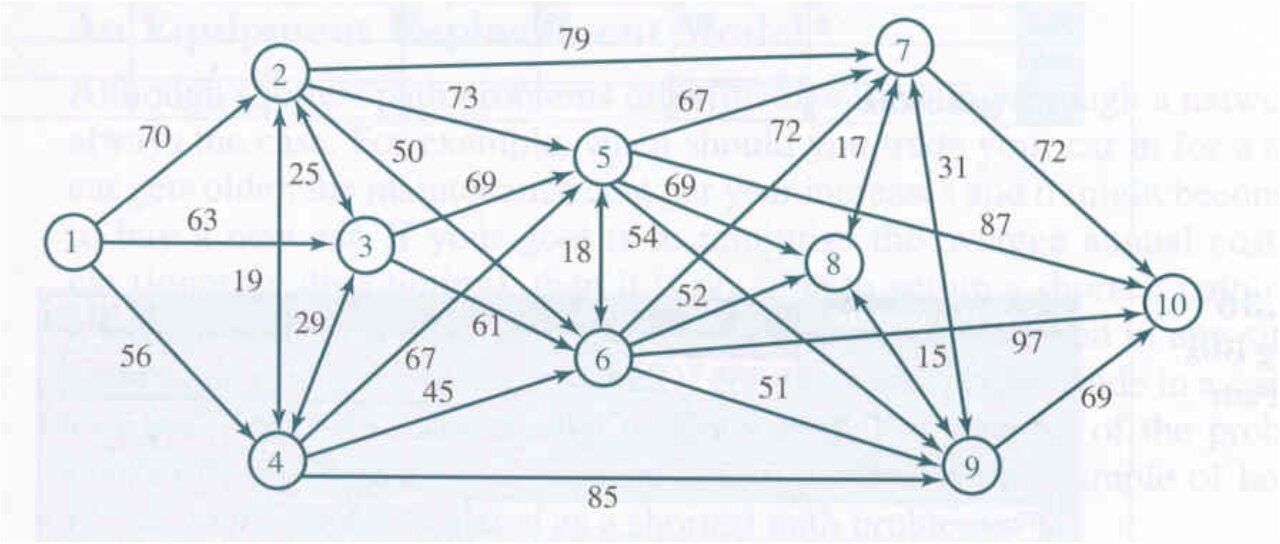 The following network represents the cargo