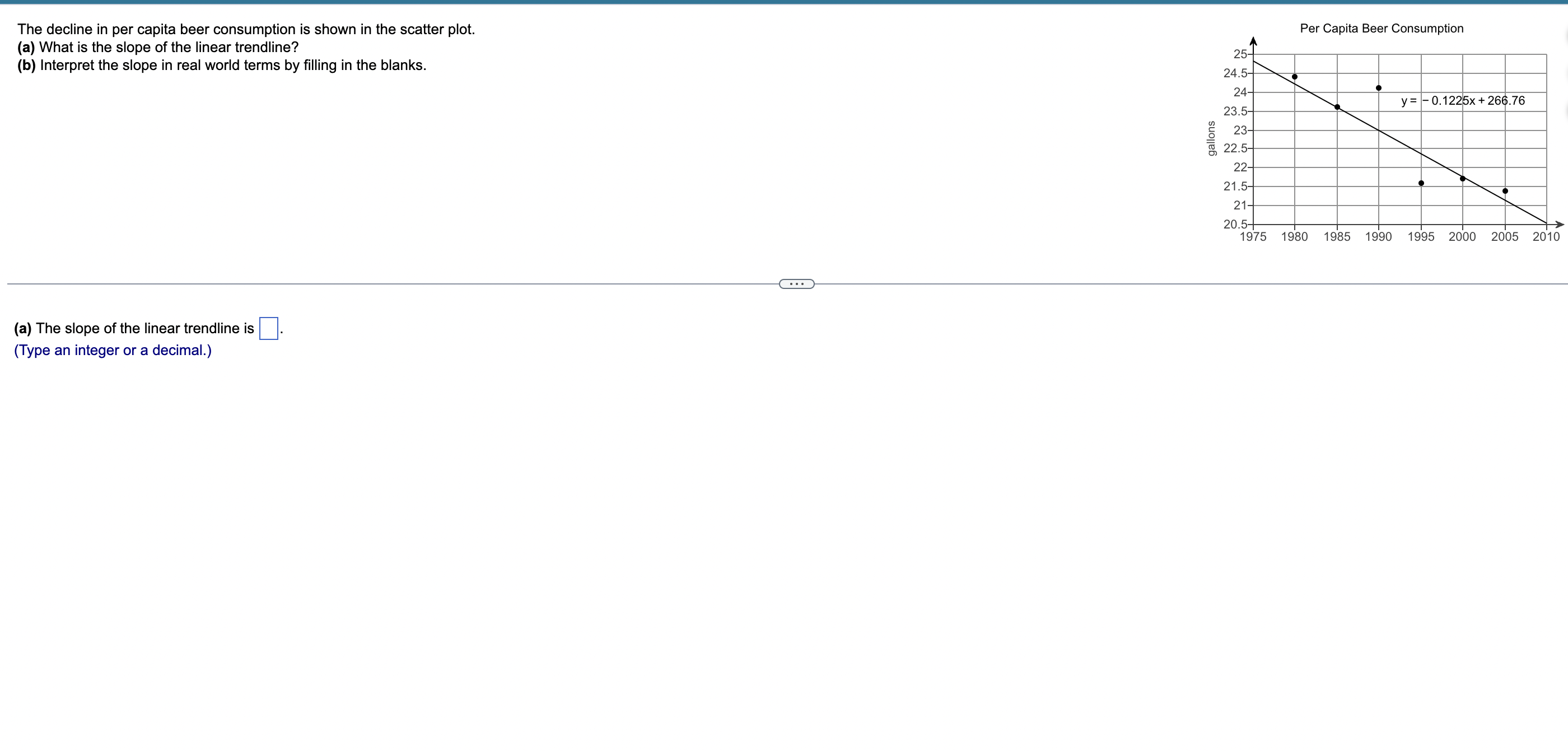 The decline in per capita beer consumption is