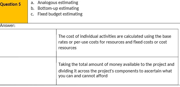 Mn 5 a. Analogous estimating t}. Bottom-up