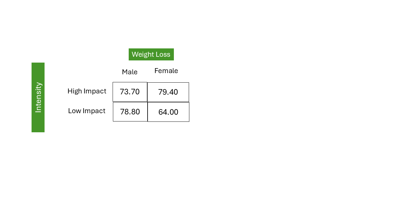 Quantative Analysis 1. Based on the visualization