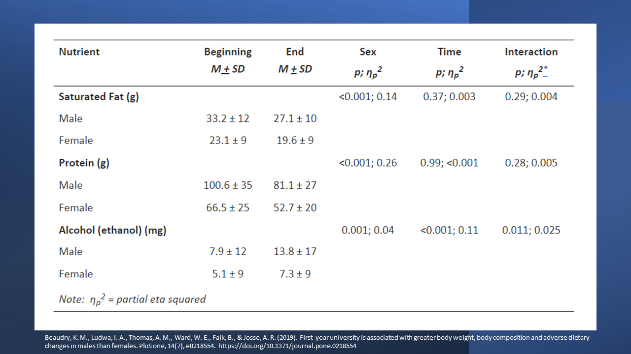 Quantative Analysis 1. Based on the visualization