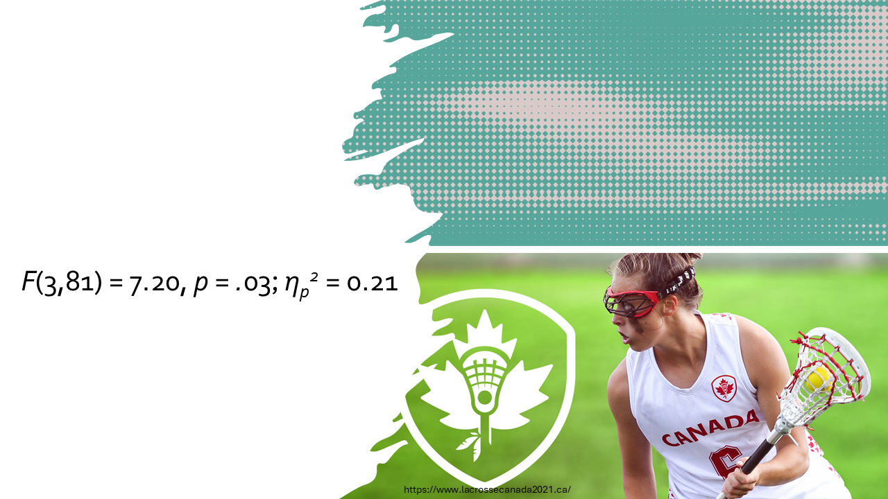 Quantative Analysis 1. Based on the visualization