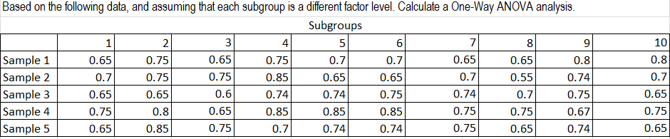 Based on the data in the picture#1, and assuming