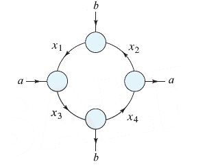 1) Use a software program or graphing utility to