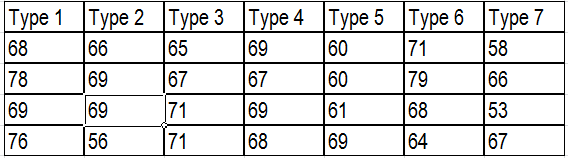 Based on the data in the picture#1, and assuming