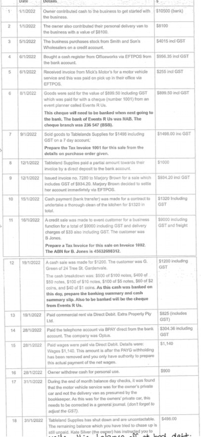 1/1/2022 Owner contributed cash to the business