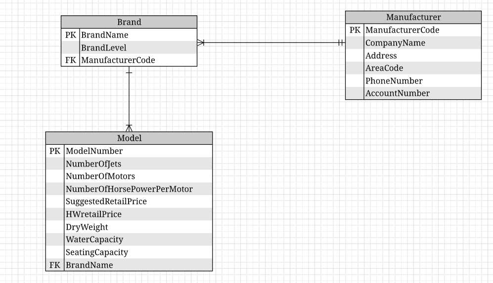 NEED ERD in Crow's Foot notation that can be