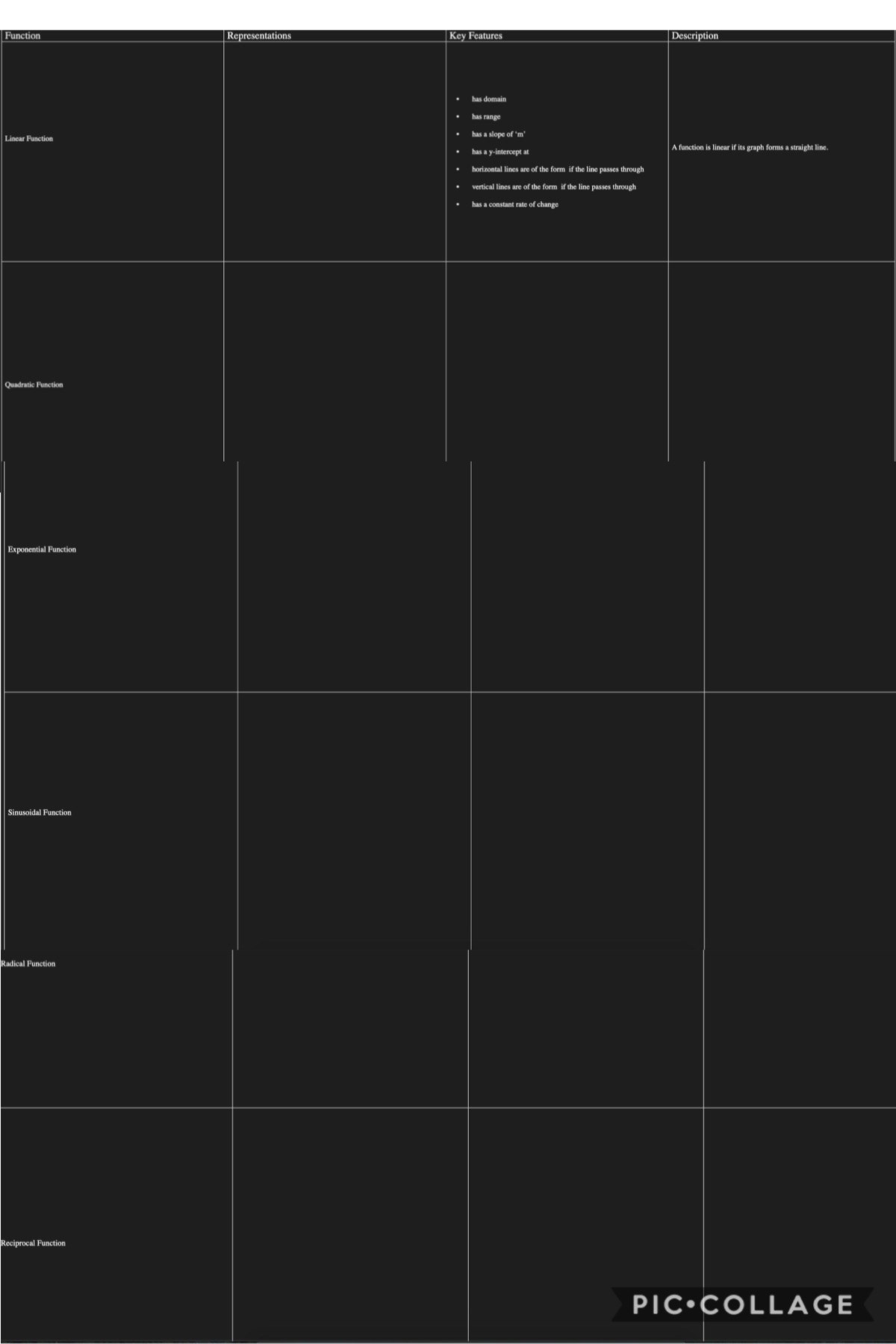 Complete the template for each functions using