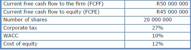 An analyst is tracking Company A and Company B,