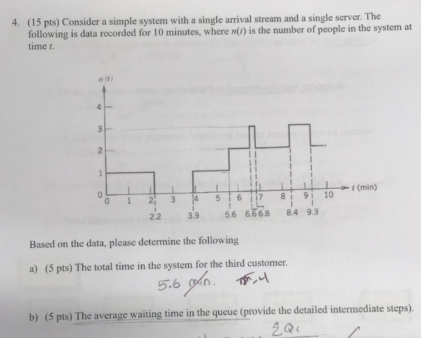 4. (15 pts) Consider a simple system with a