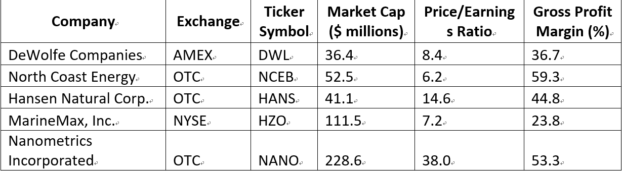 1)The following table shows a data set containing