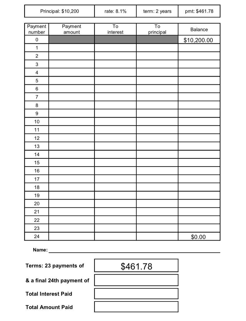 Amortization worksheet Principal: $10,200 rate: