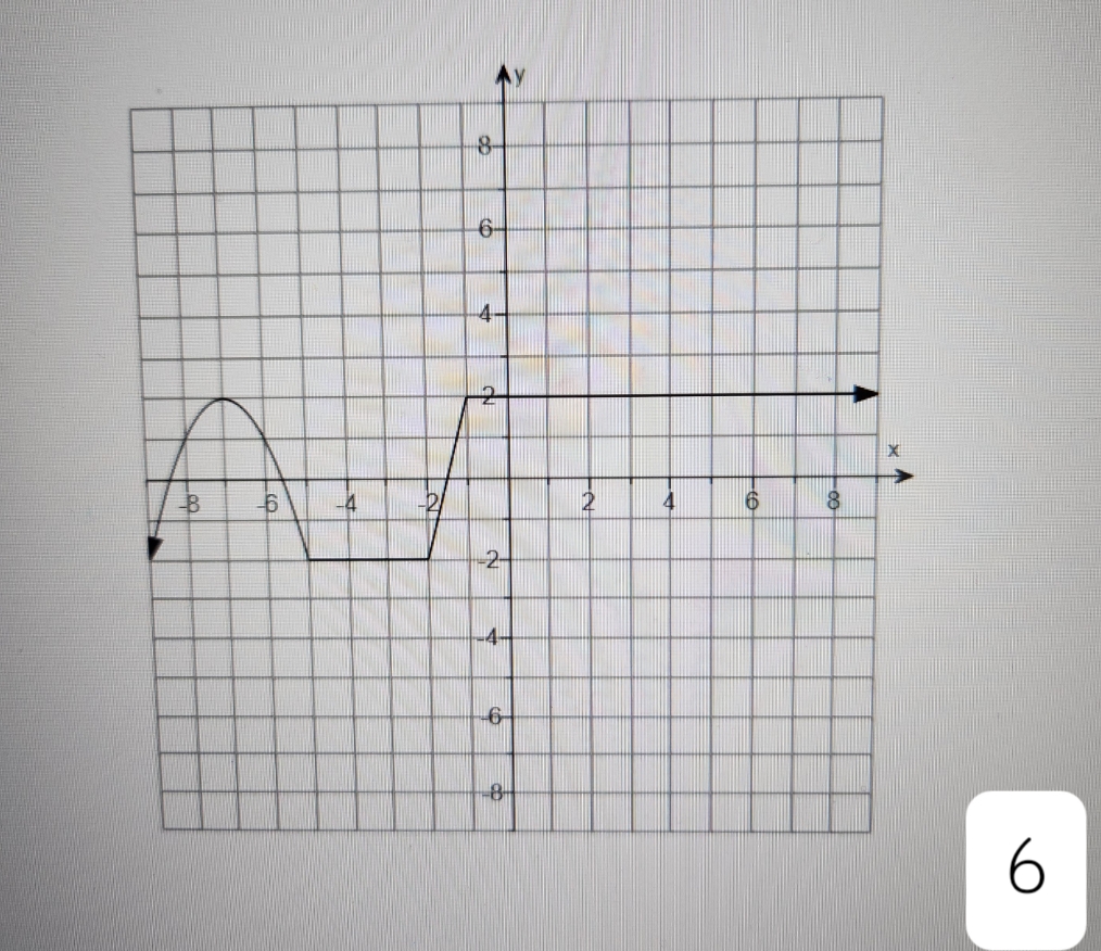 list the intervals that are