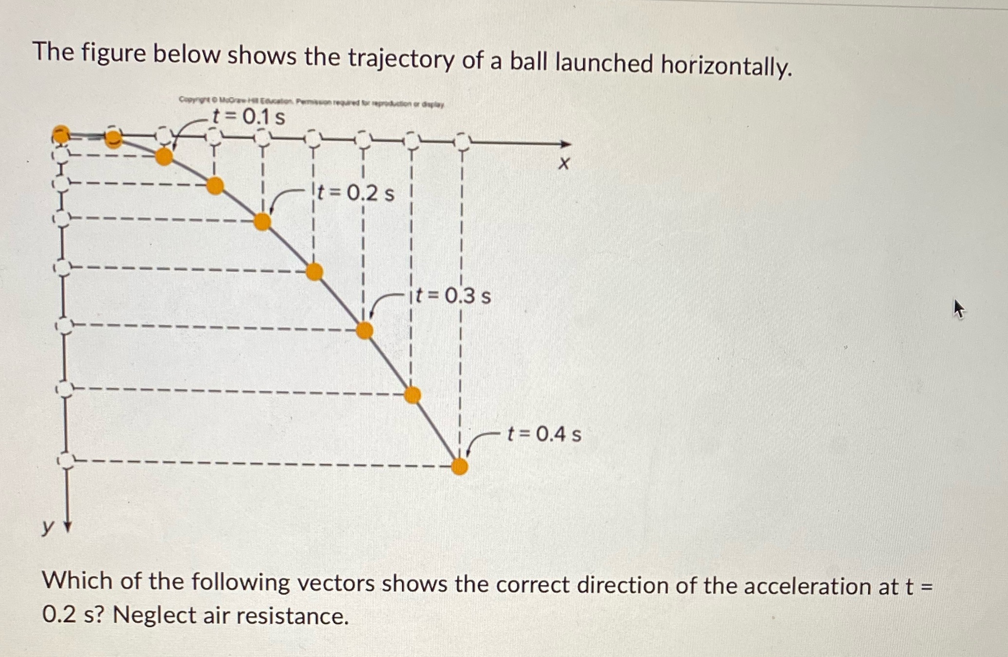 The figure below shows the trajectory of a ball