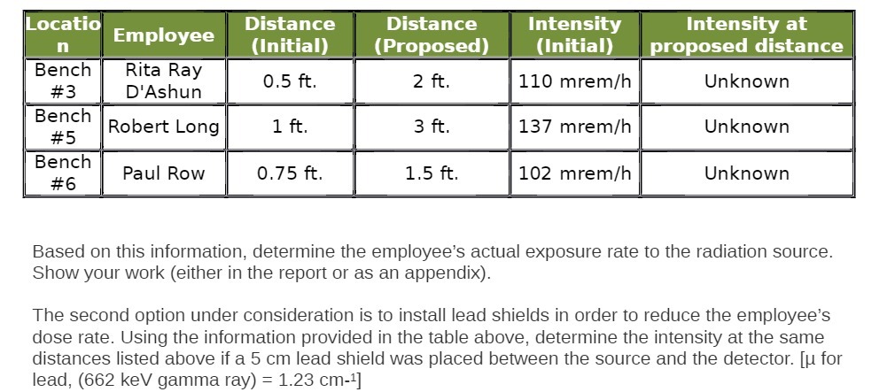 Locatio Em Io ee Distance Distance Intensity
