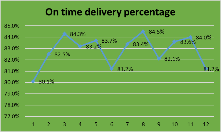Describe the type of pattern in the diagram. On