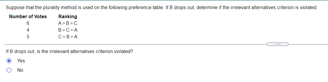 Suppose that the plurality method is used on the