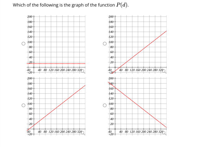 A moving truck rental company charges $28.95 to
