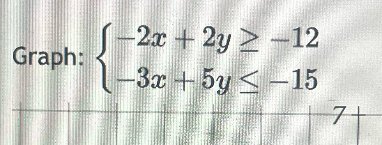 Graph the following \f