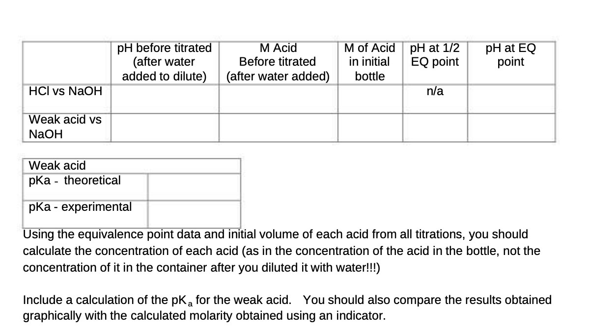 PH before titrated M Acid M of Acid pH at 1/2 PH