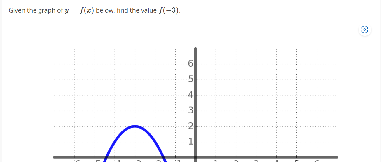 \fN -4 -3 -2 -1 1 2 3 4 6 :.-1 . .. ...\f