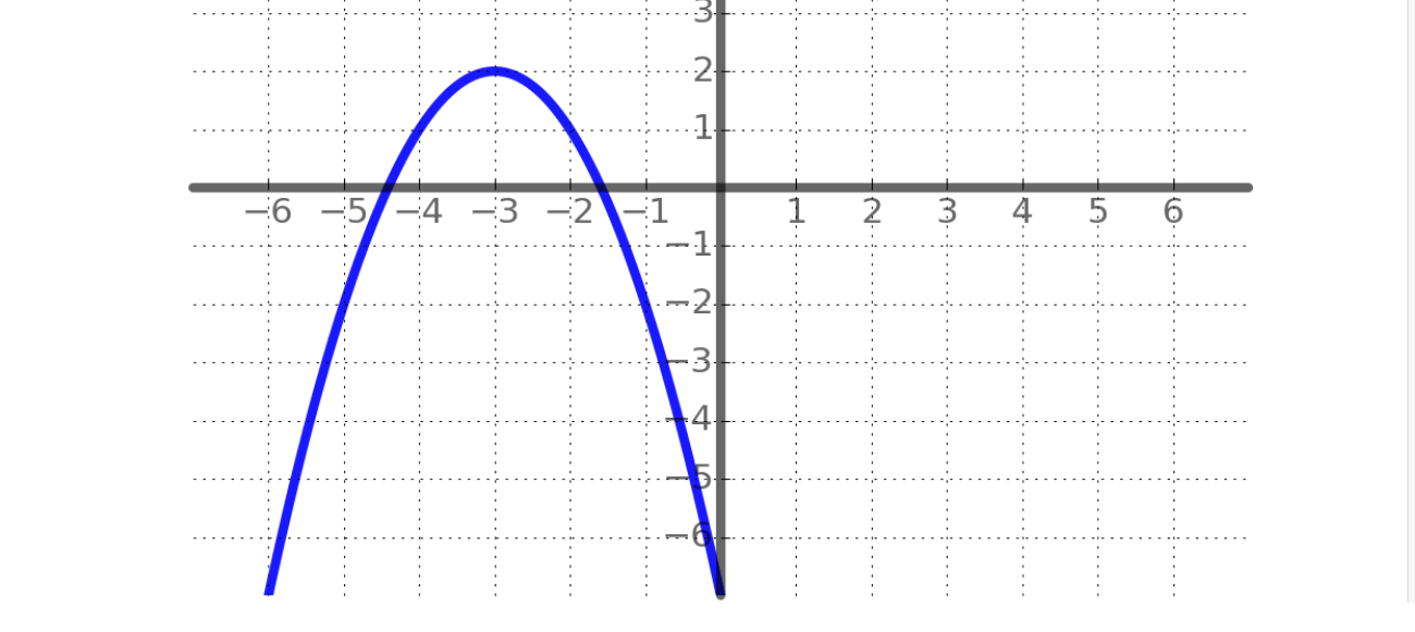 \fN -4 -3 -2 -1 1 2 3 4 6 :.-1 . .. ...\f