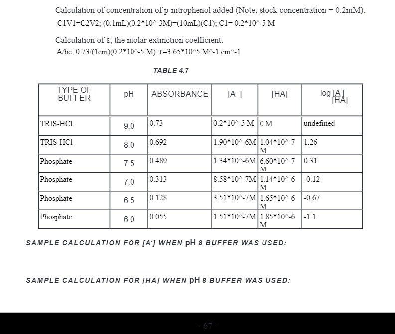 Calculation of concentration of p-nitrophenol