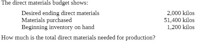 The direct materials budget shows: Desired ending