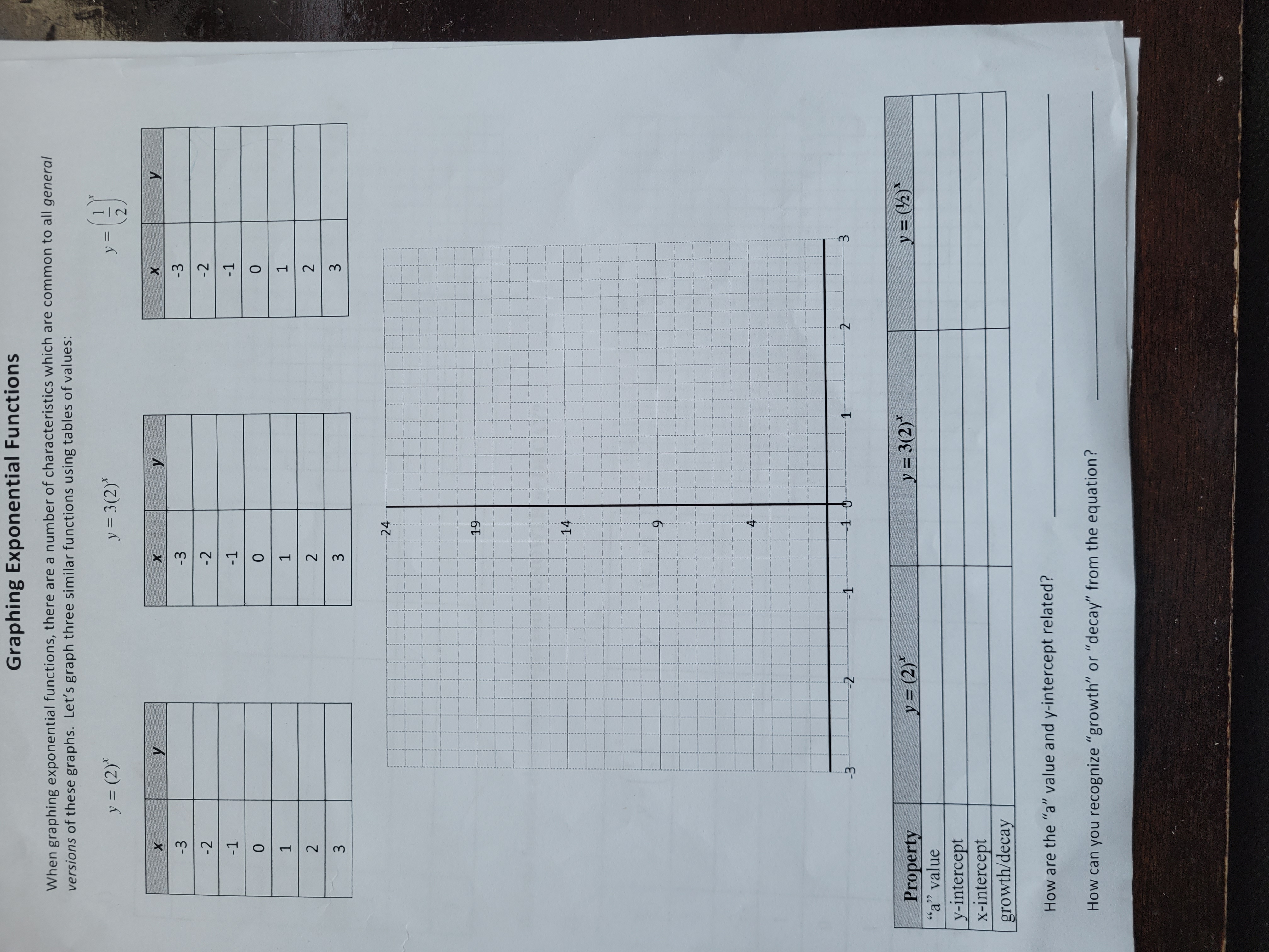 Graphing Exponential Functions When graphing