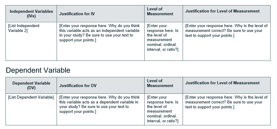 Independent Variables Level of Justification for