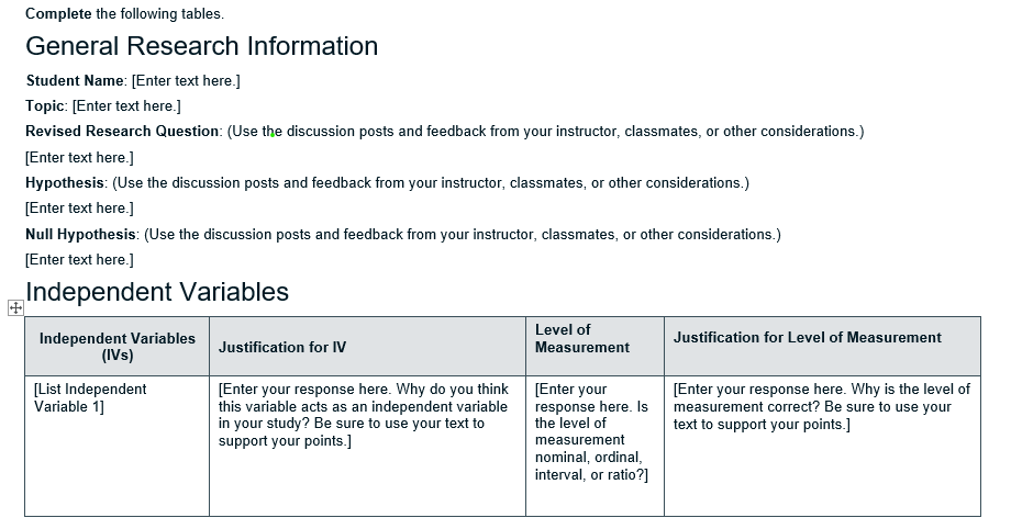 Independent Variables Level of Justification for