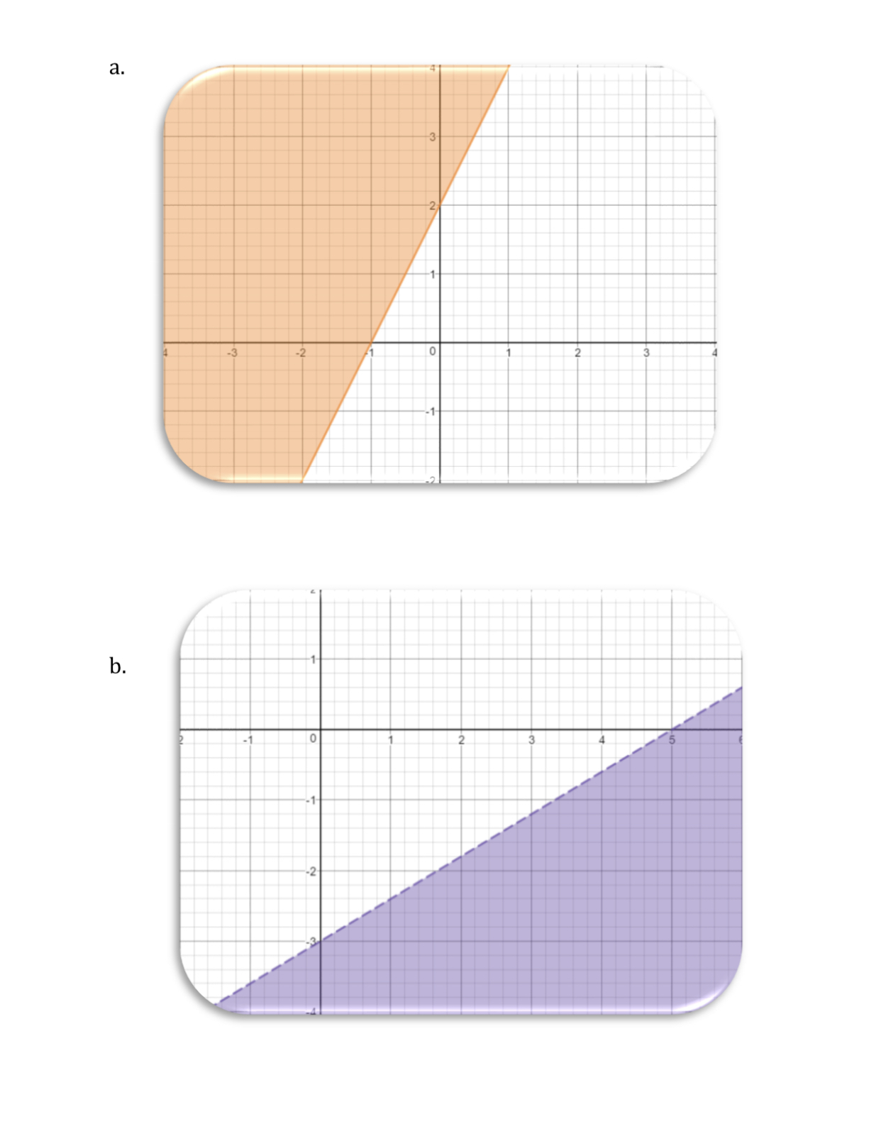 Determina la pendiente de la recta que pasa por