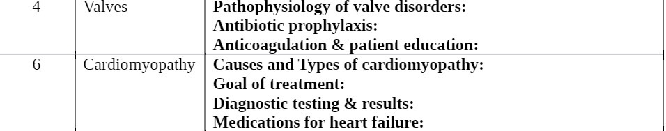 4 Valves Pathophysiology of valve disorders: