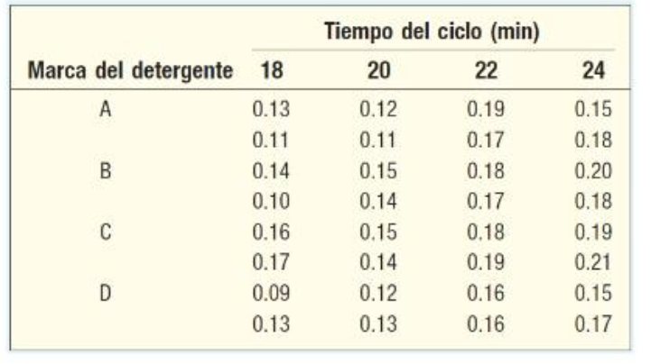 15. Como parte del desarrollo de un producto