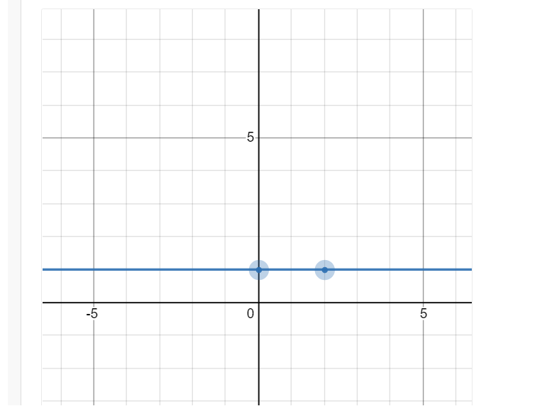 QUESTION 9 - 1 POINT 1 $ Graph the function