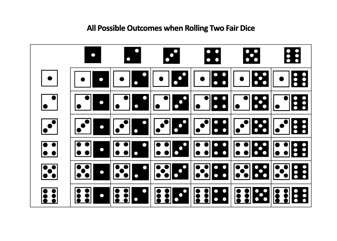 Basic Probability In probability, the sample